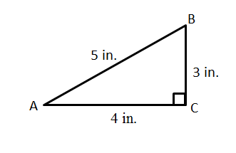 Six Trigonometric Functions Chart