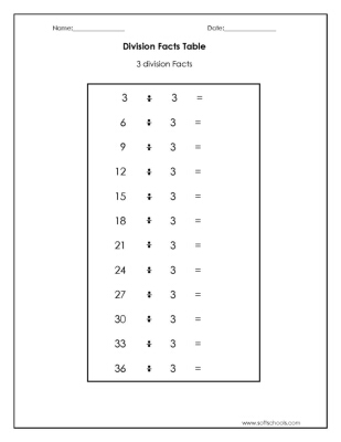 Math Division Table Chart