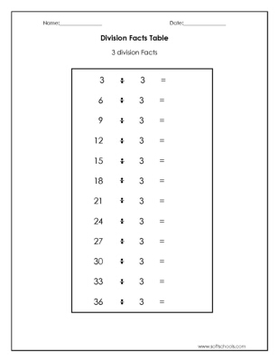 Multiplication Division Facts Table Chart