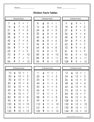 Division Chart 1 12