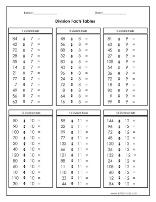 Division Chart 1 12