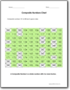 Prime And Composite Numbers Chart 1 200