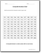 Composite Number Chart 1 200