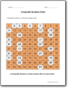 Prime And Composite Numbers 100 Chart