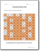 Prime And Composite Numbers Chart 1 200