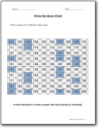 Prime Numbers To 200 Chart