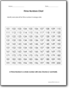 Prime Number Chart To 200