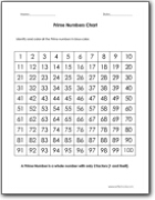 Printable Prime Number Chart 1 100