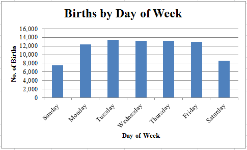 What Week Are Most Babies Born Chart