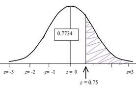 Normal distribution word problems worksheet