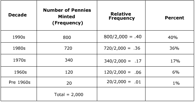 Formula For Calculating Pie Chart