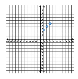 Number Graphs Charts