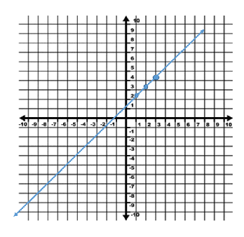 T Chart Math 4th Grade