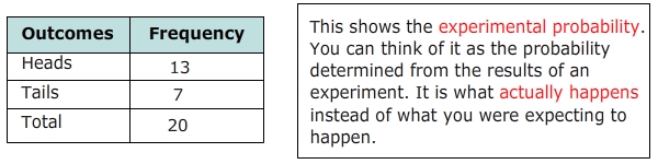 Probability Chart Examples