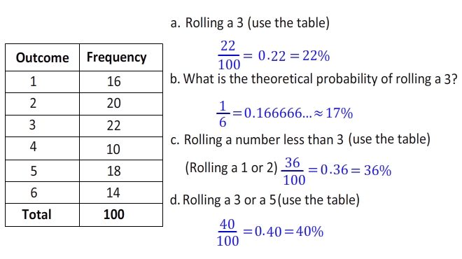 Probability Chart Examples