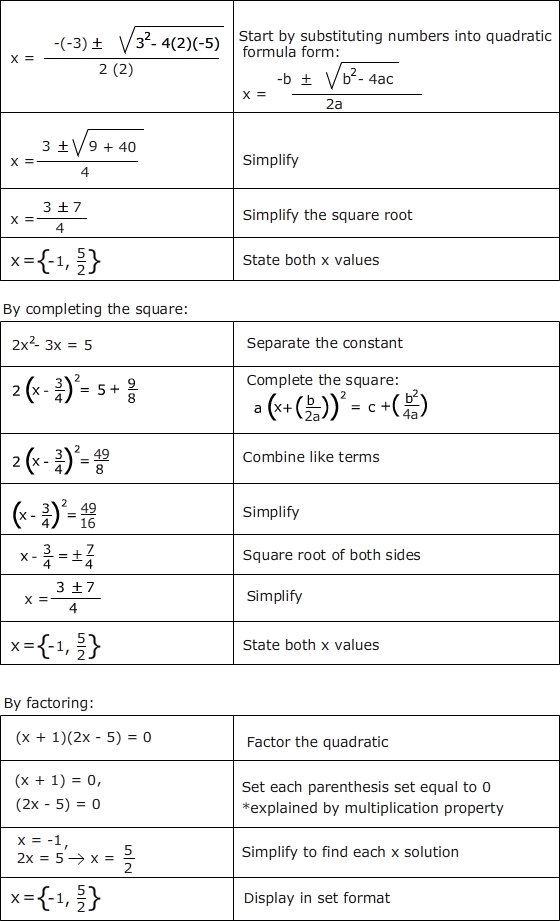 Algebra 2 Formula Chart