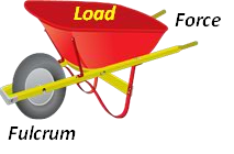 Class Two Lever Examples