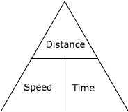 Distance Speed Time Formula