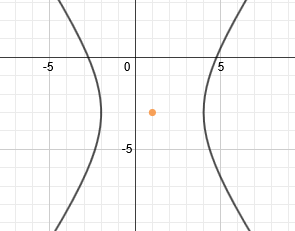 Finding And Graphing The Foci Of A Hyperbola