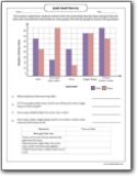 comparing_junk_food_survey_bar_graph_worksheet