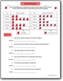 comparing_fruits_pictograph_worksheet