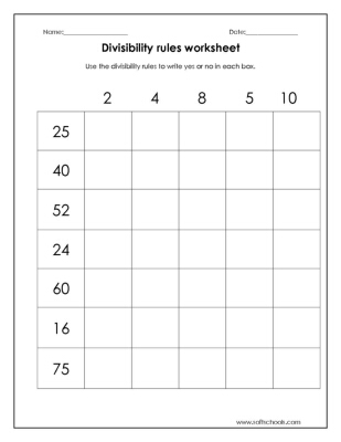 Divisibility rules worksheet for 2,4,8,5 and 10 Worksheet