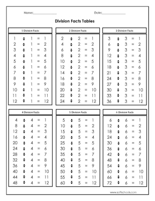 Division Facts Tables 1 2 3 4 5 And 6 Worksheet