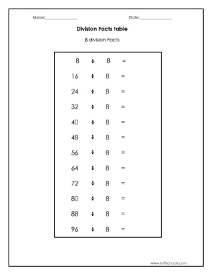 Division Facts Table 8 Worksheet Worksheet