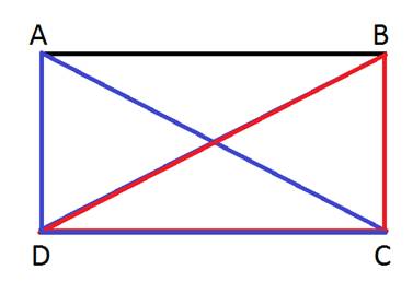 Parallelogram and rectangle relationship