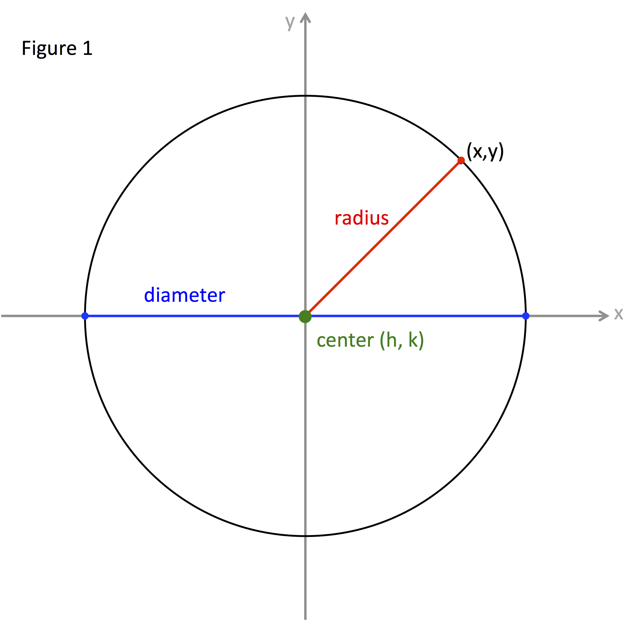 List 90+ Images the distance from the center of a circle to its edge Sharp