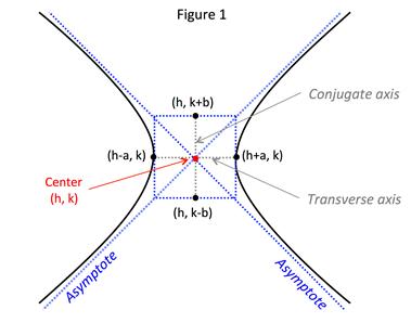 Hyperbola: Standard Equation 13D