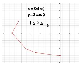 how to solve trigonometric parametric equations