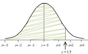 Normal Distribution Advanced Probability Calculation Using A Z Table