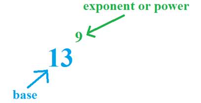 Algebra Topics: Exponents