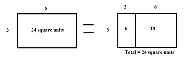 distributive property