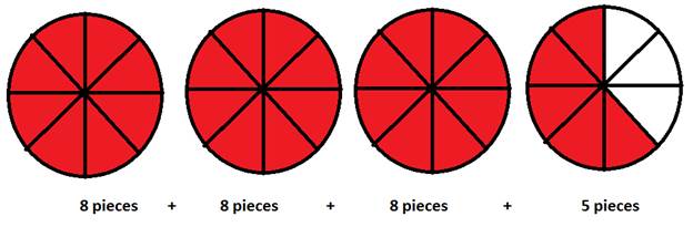 Mixed Numbers and Improper Fractions