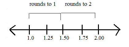 rounding decimals examples