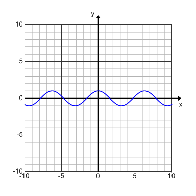 cosine graph