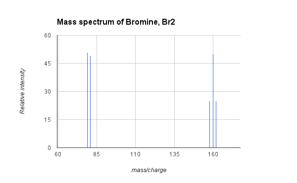 Relative abundance масс спектр. Relative Molecular Mass. Relative Mass. Relative Molecular Mass ohoto. Средняя масса изотопов